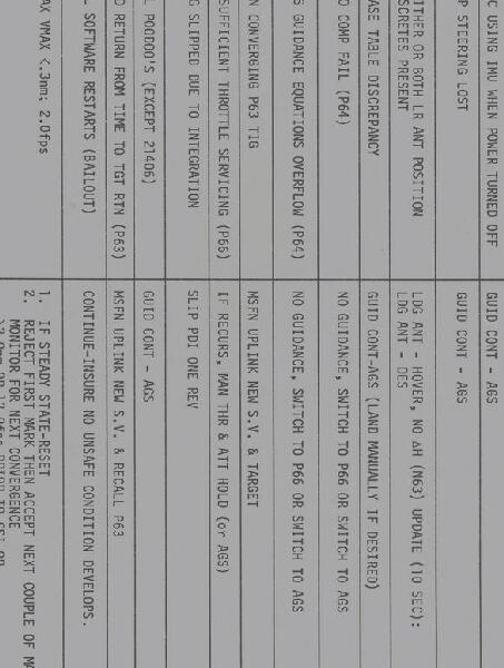 First page of Apollo 15 FDF: LM Cue Cards, Contingency EVT, Abnormal Vehicle Dynamics, Alarm Codes